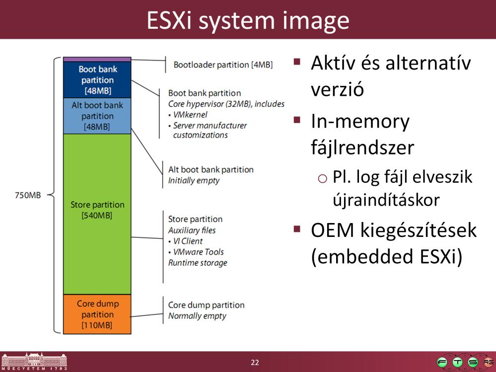 Forrás: VMware, The Architecture of VMware ESXi, White Paper, URL: http://www.vmware.