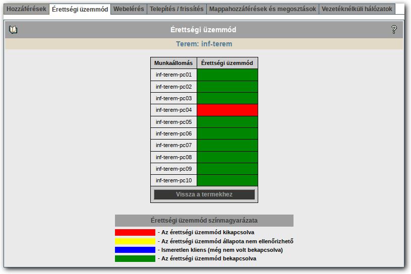 KÉTSZINTŰ INFORMATIKA ÉRETTSÉGI VIZSGA SULIXERVERREL Ha egy terem nevére kattint, akkor a megjelenő oldalon ellenőrizheti, hogy a teremben mely kliensek vannak érettségi üzemmódban.