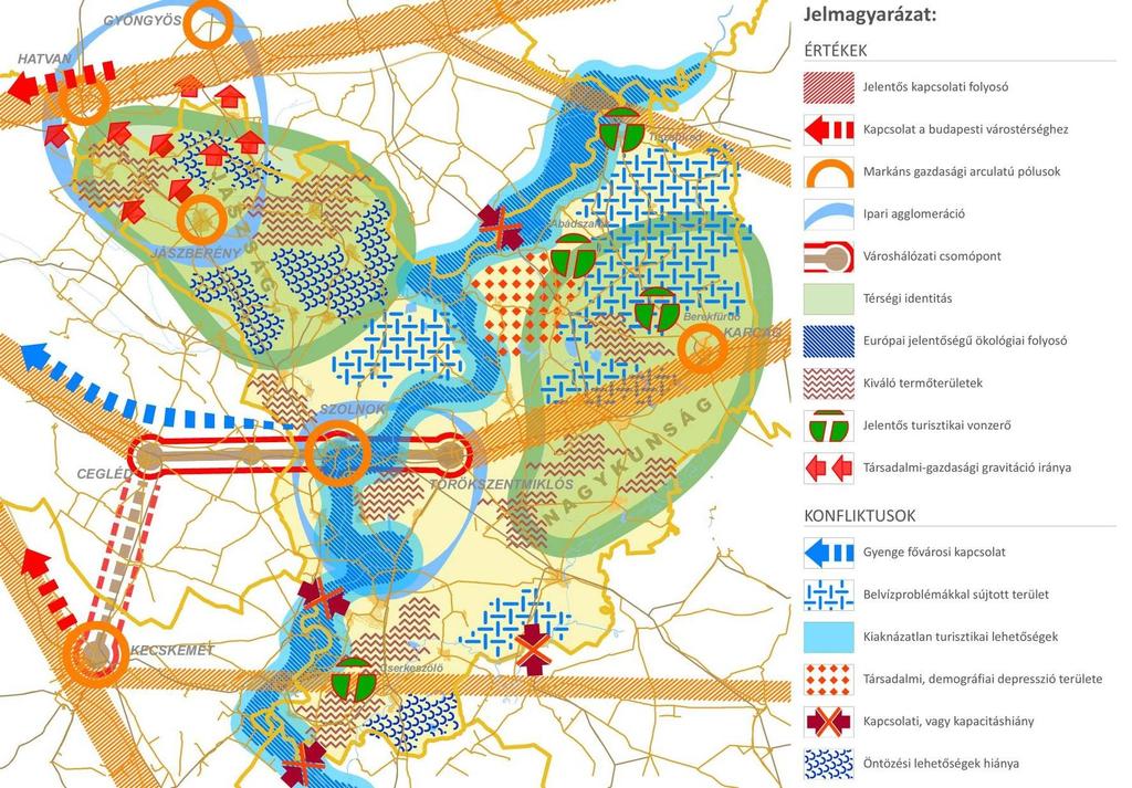 Jász-Nagykun-Szolnok Megyei Integrált Területi Program 2014-2020 - a megye népessége tartósan fogy, de ezen belül a fejlettebb térségek vándorlási többlettel rendelkeznek, míg a fiatalkorúak körében