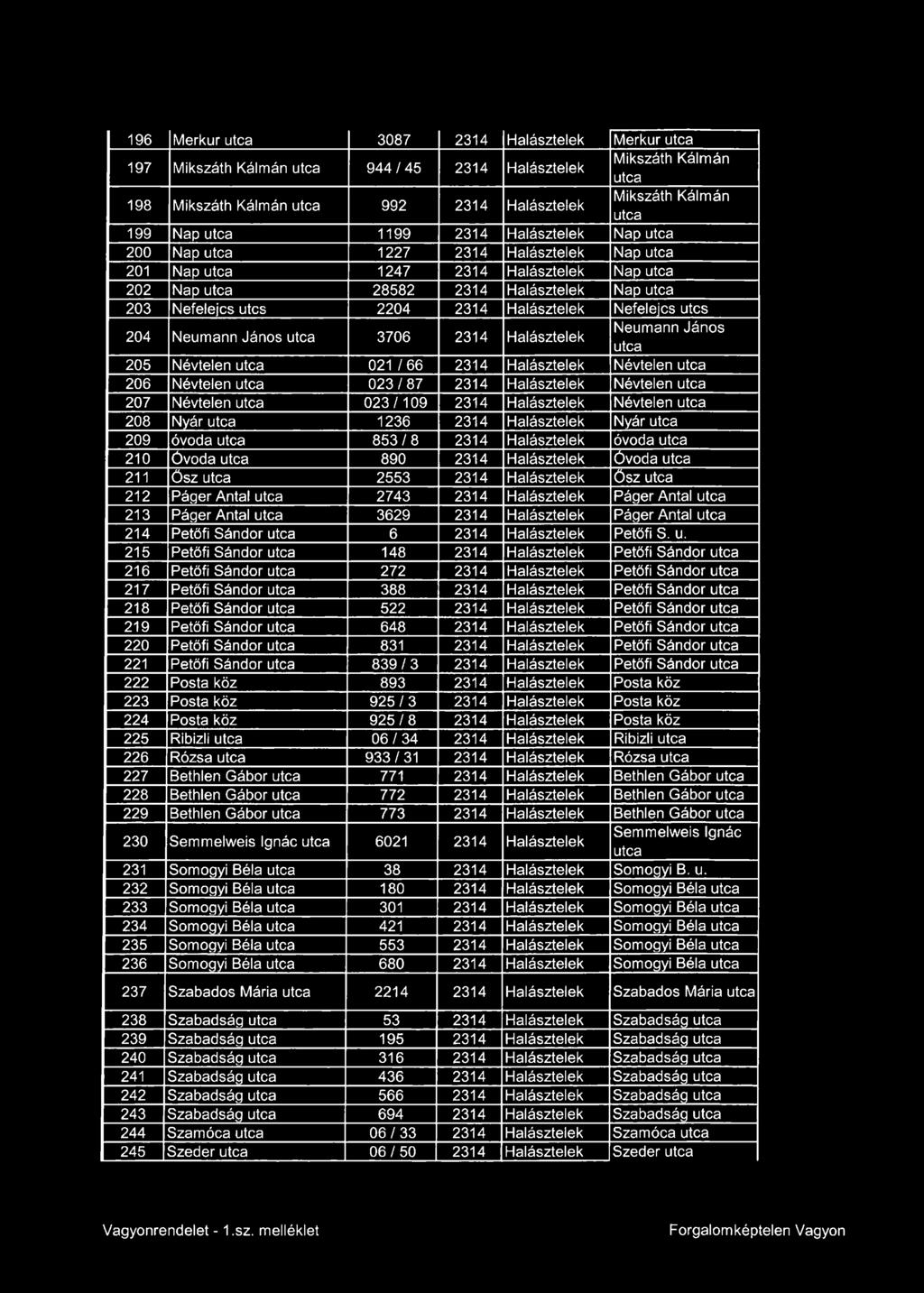 Neumann János 205 Névtelen 021 / 66 2314 Halásztelek Névtelen 206 Névtelen 023 / 87 2314 Halásztelek Névtelen 207 Névtelen 023/109 2314 Halásztelek Névtelen 208 Nyár 1236 2314 Halásztelek Nyár 209