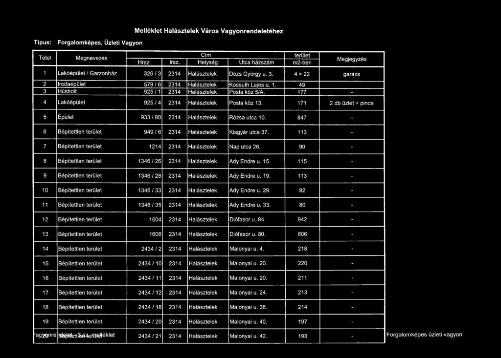 177-4 Lakóépület 925/4 2314 Halásztelek Posta köz 13. 171 2 db üzlet + pince 5 Épület 933 / 80 2314 Halásztelek Rózsa 10. 847-6 Bépítettlen terület 949/6 2314 Halásztelek Kisgyár 37.