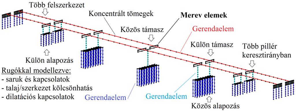 Meglévő