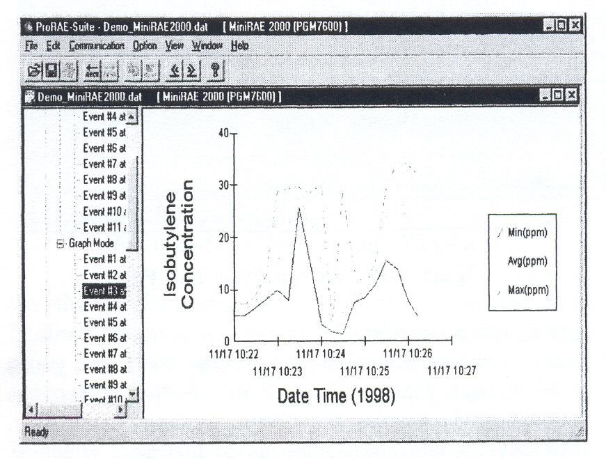 5.6.5 Tárolt adatok grafikus kijelzése Egy esemény tárolt értékeinek grafikus kijelzéséhez kattintson a Graph Mode címszó alatti esemény-számra és akkor a jobboldalon az esemény grafikai