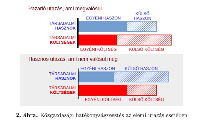 A társadalmat