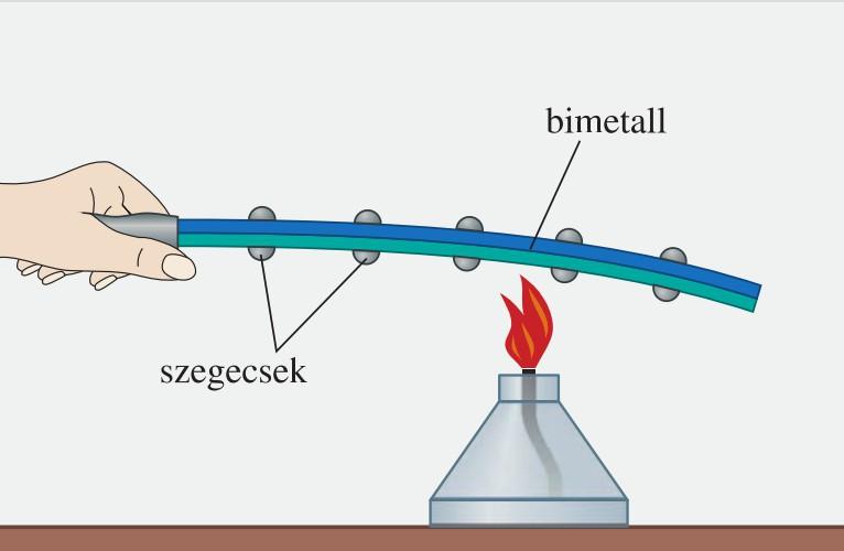 Fűtéscső-vezetékekben kanyar van, a híd végén az útfelületek fésűs