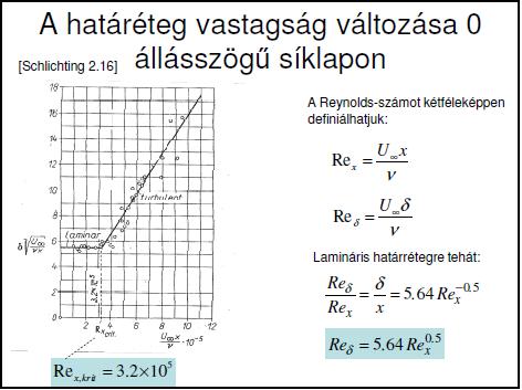 41) Milyen kapcsolat áll fenn a hosszal és a határréteg vastagsággal számított Reynolds-számok között? Definiálja a kritikus Reynolds-számot!