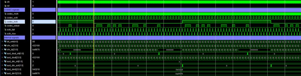 aud_dout_vld: 2 bites kimenet; a CODEC-től fogadott párhuzamos adat érvényes (mindkét csatornára 1-1 bit), 1