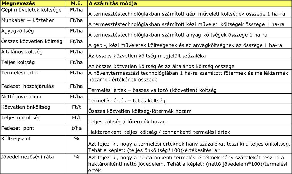 A növénytermesztés bevétel-