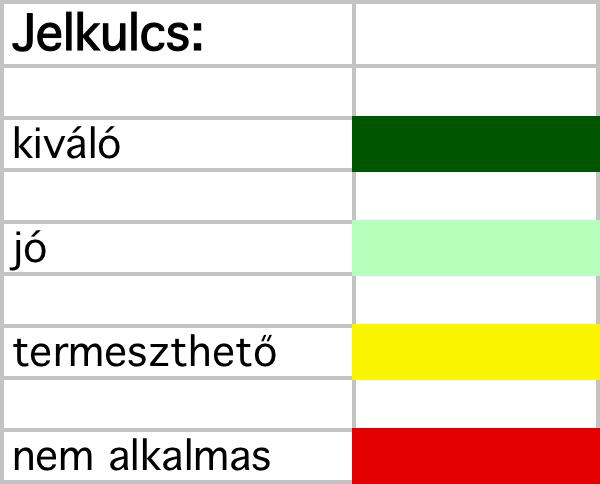 ökológiai körzeteknek