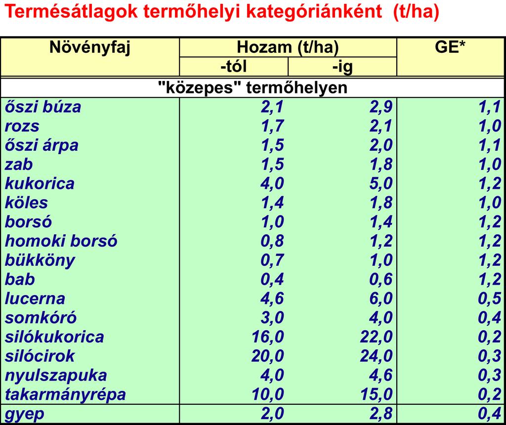 Az állateltartó képesség