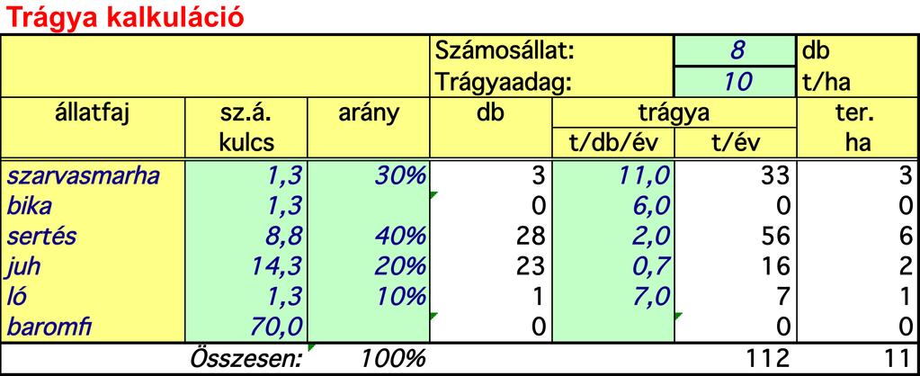 Az állateltartó képesség