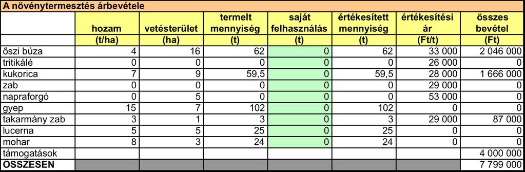 A növénytermesztés