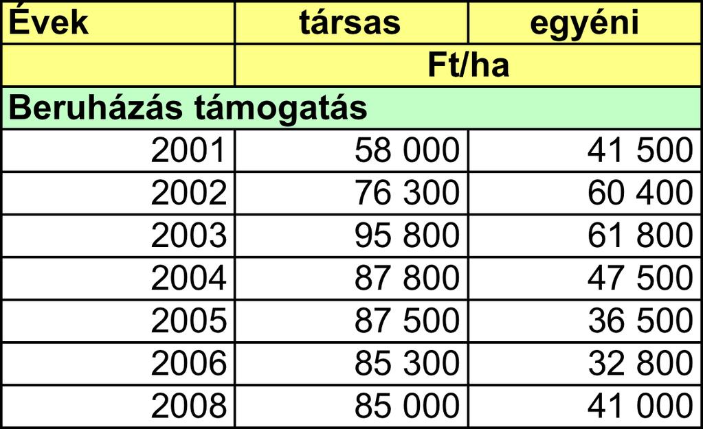 A társas és egyéni