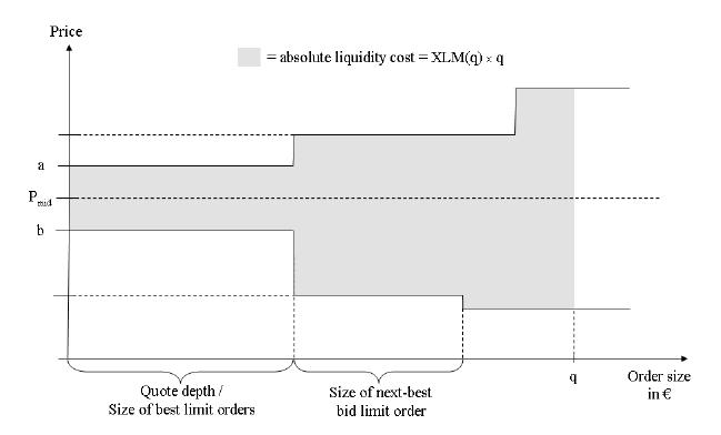 9. ábra: Az implicit tranzakciós költség kiszámításának szemléltetése Forrás: Stange és Kaserer, (2009b), 6.old. A 9.