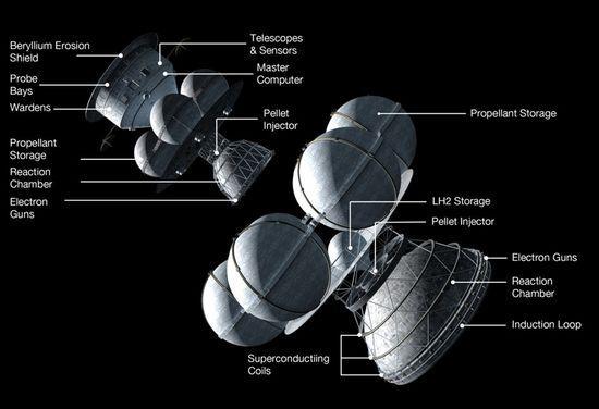 A Daedalus-terv űrhajója kidolgozásakor az Angol Bolygóközi Társaság a Barnard Csillagot javasolta úticélként, mely 6 fényévre van, s a tervek szerint mintegy 50 év alatt elérhető lett volna.