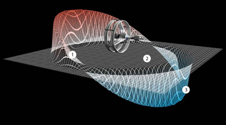 Térhajtómű A féregjáratok olyan feltevésen alapuló torzulások a téridőben, melyek az elméleti szakemberek szerint képesek összekapcsolni az univerzum két tetszőleges pontját egy Einstein-Rosen hídon