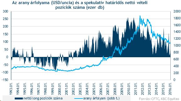 Eddig tartott a 80-as évek nagy zuhanása