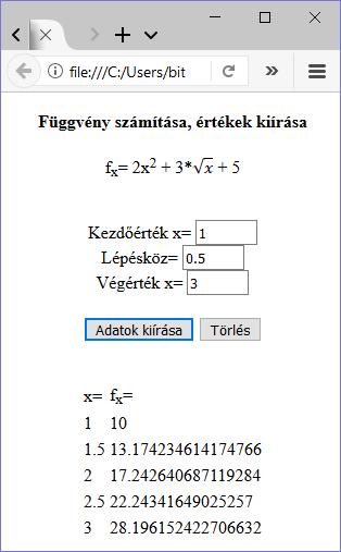 Függvényérték kiíratás Írassuk ki egy függvény értékkészletét egy