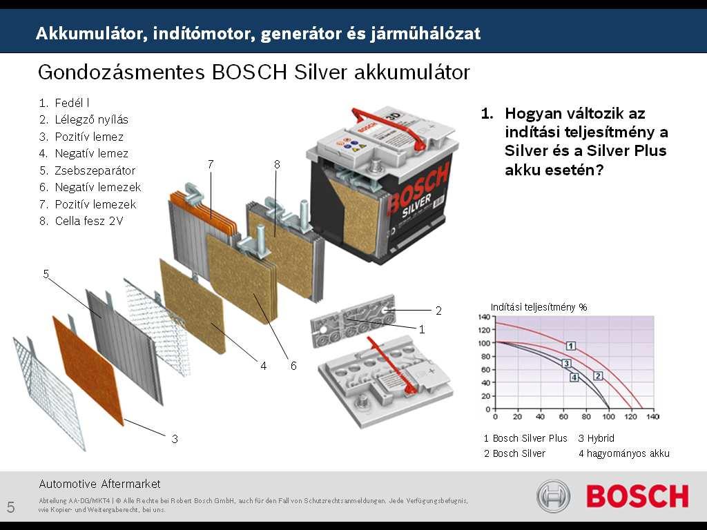 Department AA-DG/MKA1 Robert Bosch GmbH reserves all rights even in the event of industrial property rights. We reserve all rights of disposal, such as copying and passing on to third parties.