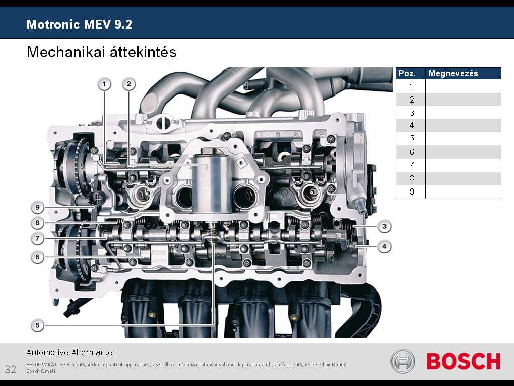 Benzin befecskendező rendszerek Bosch benzin befecskendezés 3.