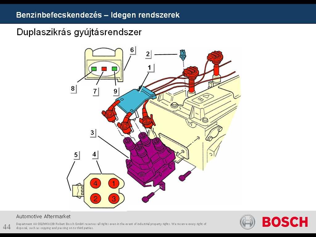 Vizsgálati lehetőségek FSA és KTS segítségével. 2011.04.04-05. Kezdés: 9:00 Bosch közvetlen befecskendezés elve, megvalósulási lehetőségei.