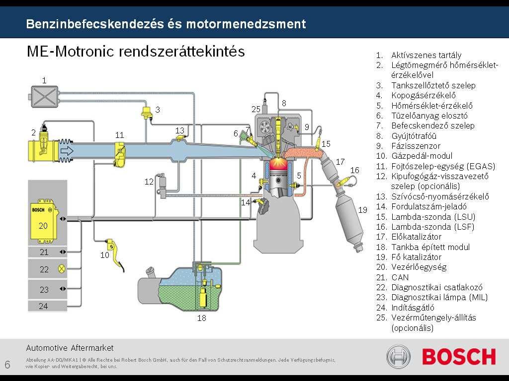 Benzin befecskendező rendszerek Bosch benzin befecskendezés 1.