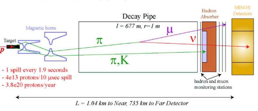 Horváth Dezső: Hogyan mérünk neutrínó-sebességet? ATOMKI, 2011.12.07 p.