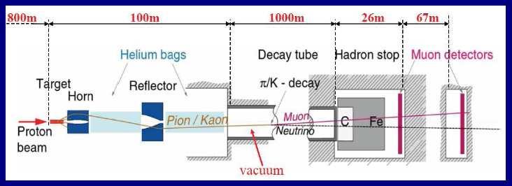 Horváth Dezső: Hogyan mérünk neutrínó-sebességet? ATOMKI, 2011.12.07 p.