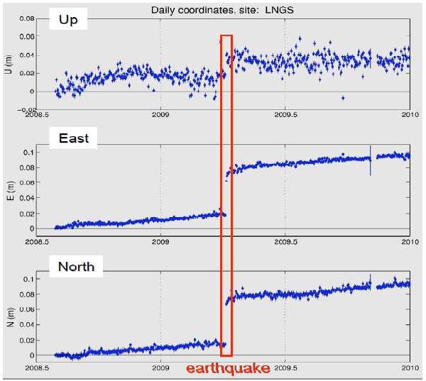 Horváth Dezső: Hogyan mérünk neutrínó-sebességet? ATOMKI, 2011.12.07 p.