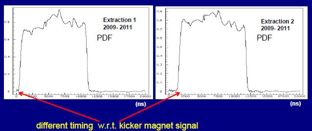 Horváth Dezső: Hogyan mérünk neutrínó-sebességet? ATOMKI, 2011.12.07 p.