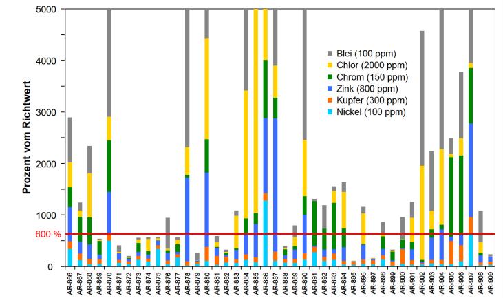 Hamuvizsgálat röntgen fluoreszcencia spektroszkópiával (XRF) I.