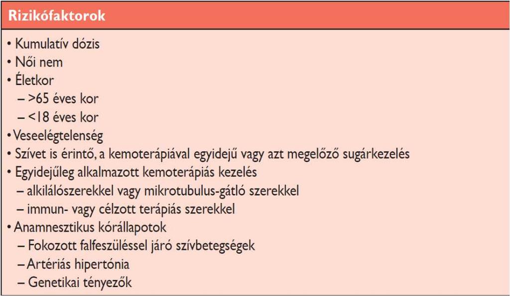 Antraciklin kardiotoxicitás Kumulatív, dózisfüggő Variábilis szuszceptibilitás Lehet akut (már egy dózistól), korai (egy éven belül) vagy akár évek múltán Korai kezeléssel jó funkcionális javulás