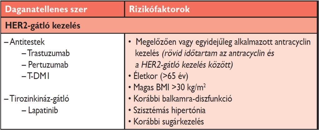 Immunterápia és célzott terápia okozta kardiotoxicitás * Antitestekkel (pl. trastuzumab, pertuzumab) vagy tirozin-kináz gátlókkal (pl.
