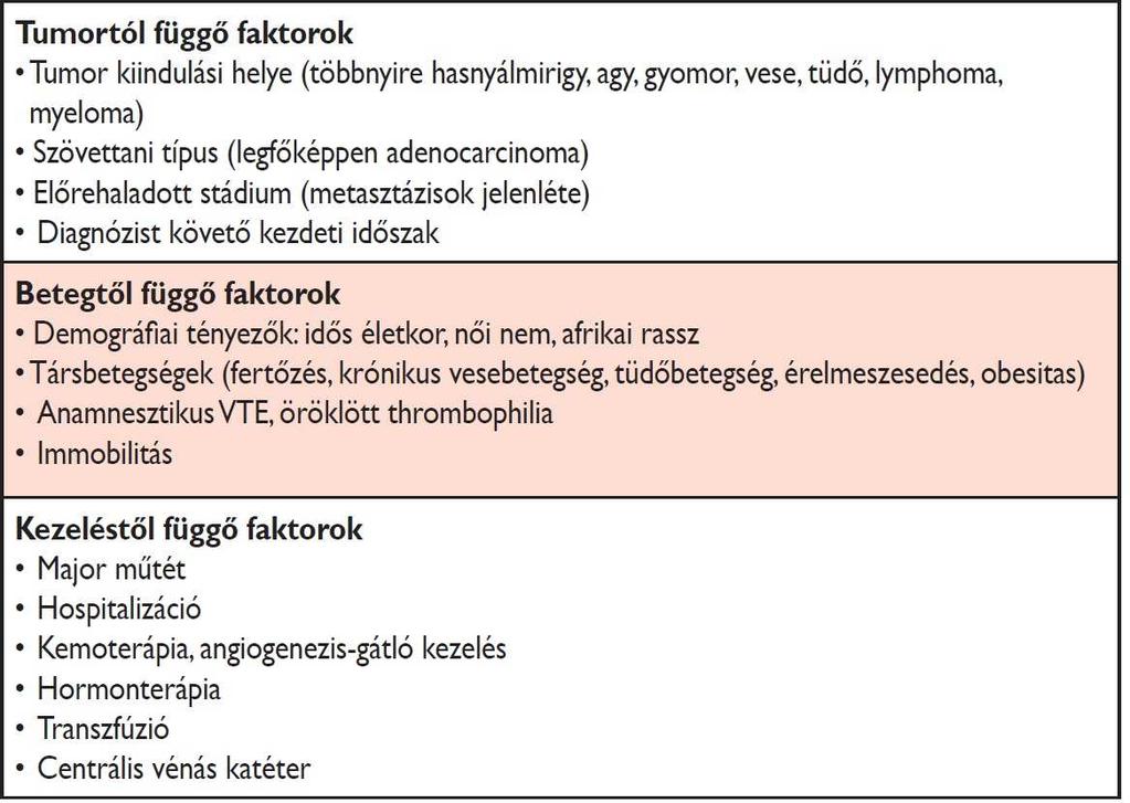 6. Tromboemboliás következmények Tumor sejtek koagulációs kaszkádot indítanak el az alábbi mechanizmusokon keresztül: - Prokoaguláns hatások - Antifibrinolitikus hatások - Proaggregációs hatások -