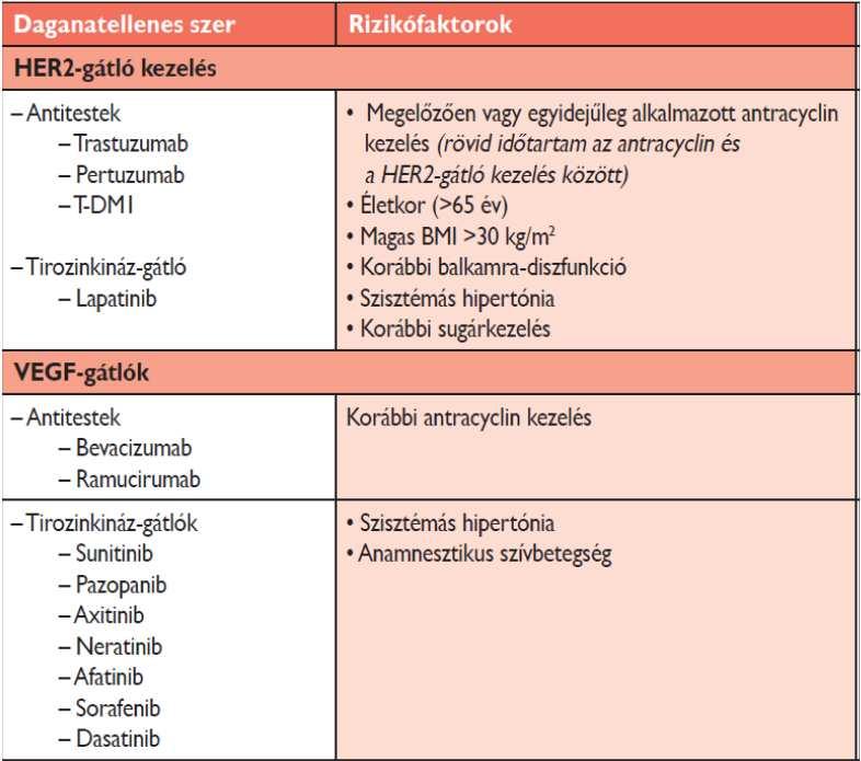 A kardiotoxicitás szerspecifikusrizikófaktorai ANTHRACYCLINEK KARDIOTOXICITÁSÁT