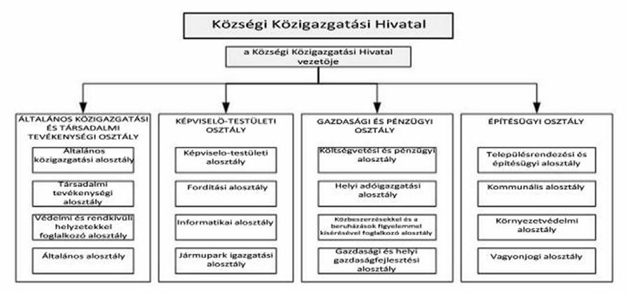 - A jogforrását Zenta község tevékenységére és meghatalmazására a helyi önkormányzatról szóló törvény és a község statútuma alkotják, - A község szervei: a Községi Képviselő-testület, a község