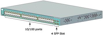15. ábra - Cisco Catalyst 3560-48PS Cisco Catalyst 2950 16. ábra - Cisco Catalyst 3560-24PS A Cisco Catalyst 2950 sorozatú switchekből a Borsod Volán területén 2 különböző típusa üzemel.