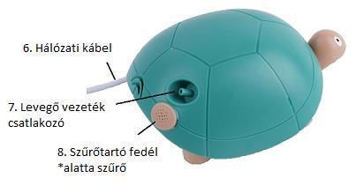 4. Az inhalator részei 1. Kompresszor/főegység 2.