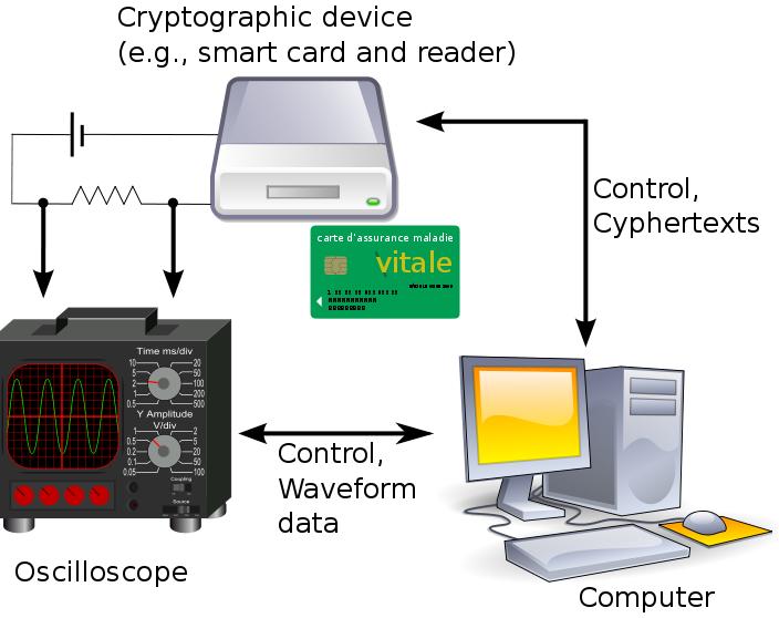 PCA Power