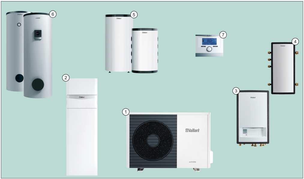 2. arotherm..5/5 AS termékinformációk 2.1 Kombinációs lehetőségek A termékkombinációk áttekintése: arotherm split VWL..5/5 AS Hőszivattyú Hidraulikus modulok Szabályozó arotherm VWL.