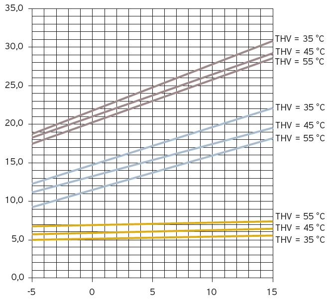 3.6 Teljesítmény diagramok Teljesítmény (kw)