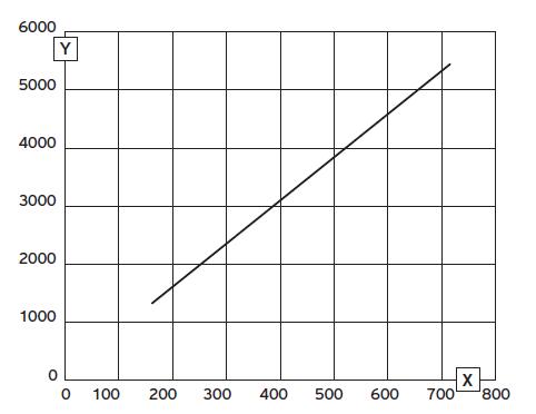 arocollect térfogatáram arocollect térfogatáram diagram Y Térfogatáram (m 3 /óra) X Fordulatszám (ford/perc) A ventilátor fordulatszáma VWF 58/4 VWF 88/4 VWF 118/4 Maximális 450 ford/perc 580