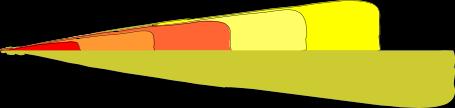 HORIZONTAL Plane Detection Lobe Normál gyári paraméterek esetén a javasolt