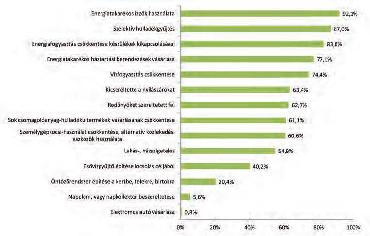 BARANYAI NÓRA VARJÚ VIKTOR (2015): A LAKOSSÁG KLÍMAVÁLTOZÁSSAL KAPCSOLATOS ATTITŰDJÉNEK