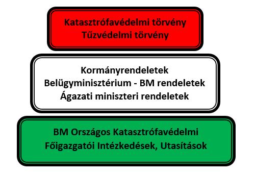 önkéntes tűzoltó egyesület: a székhelye szerinti településen tűzoltási műszaki mentesi feladatokban közreműködő egyesület. 1.5.