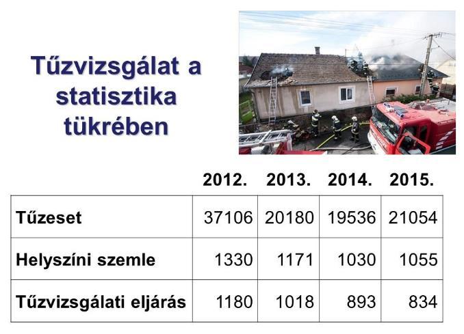 Tehát a Műveleti Szolgálatok igénybevételeit a területi szervek tagozódása, a megye kiterjedése, a vezetés irányítási állásfoglalása is meghatározza.