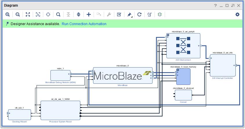 IP Integrator Block