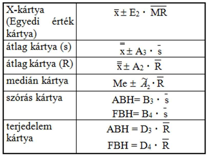 Átlag-terjedelem kártya