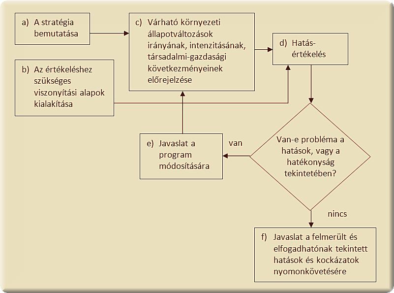 A környezeti vizsgálat a vízkivételek következtében a víztesteken bekövetkező mennyiségi állapotok változására irányul, adathiány miatt nem vizsgálja ugyanakkor a felszín alatti víztesteken