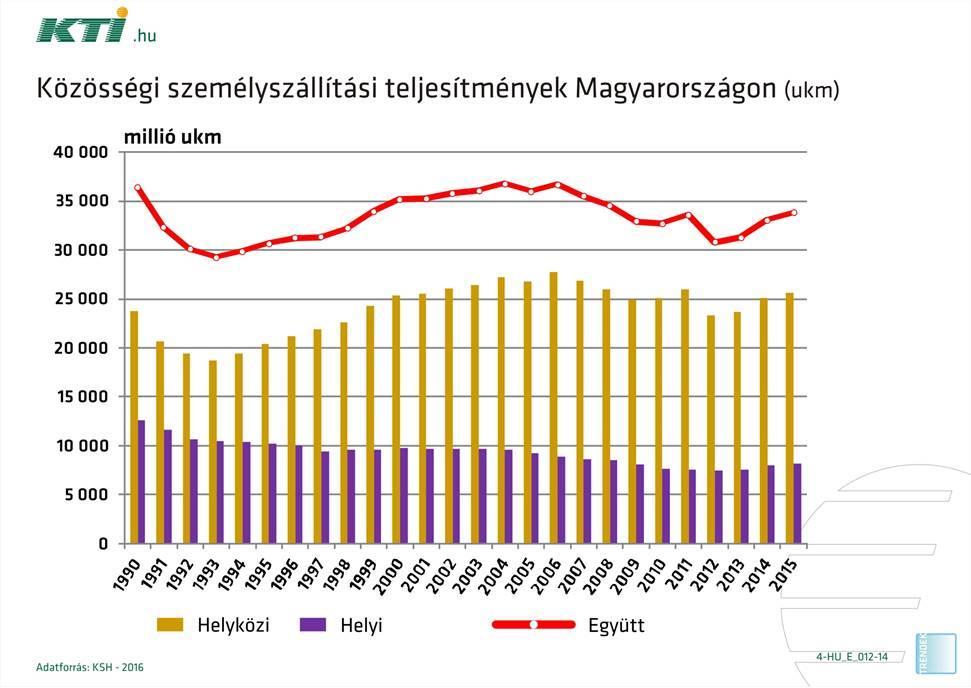 minőségi jármű minőségi